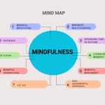 Mindfulness and Meditation: Simple Practices for Reducing Stress