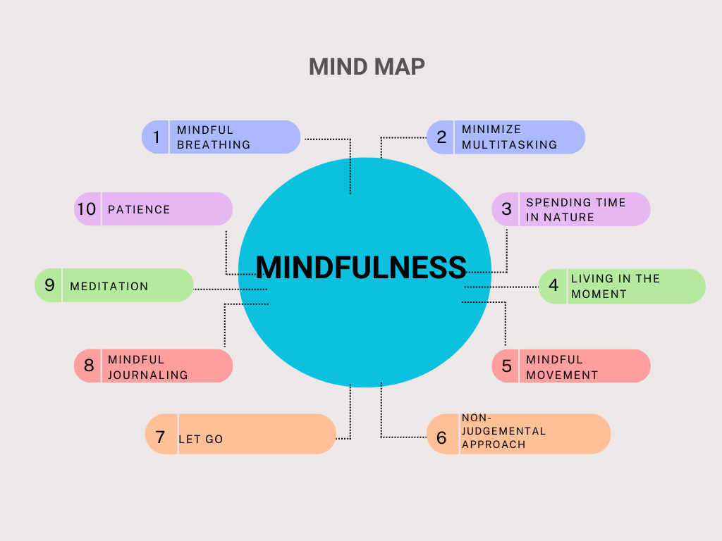 Mindfulness and Meditation: Simple Practices for Reducing Stress