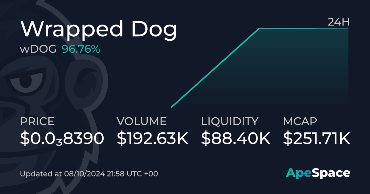 Understanding Wrapped Dog (WDOG) Currency: A New Player in the Crypto Space